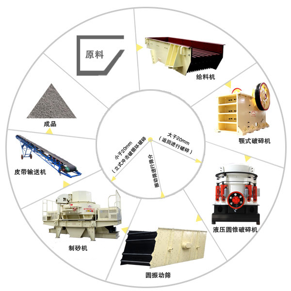 鹅卵石草莓视频免费观看网站色制砂工艺流程图