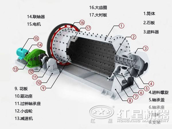 节能球磨机结构