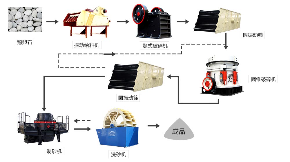 石子生产线流程