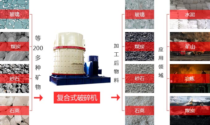 立式复合破碎机用途