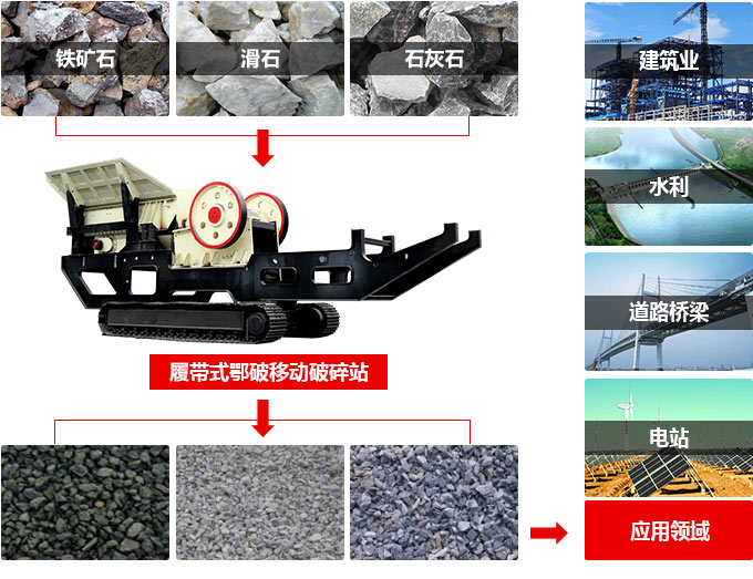 履带式草莓视频色在线观看视频色工作优势